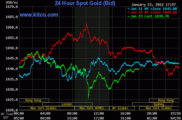 Vàng, dầu thô rớt giá trước tin ‘rúng động’ từ châu Âu